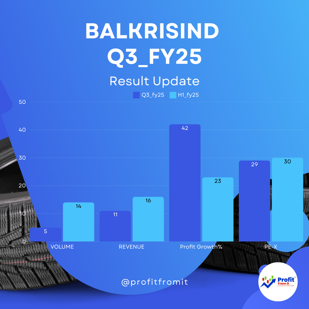 Balkrishna Industries Q3 FY25 Performance Analysis 📊